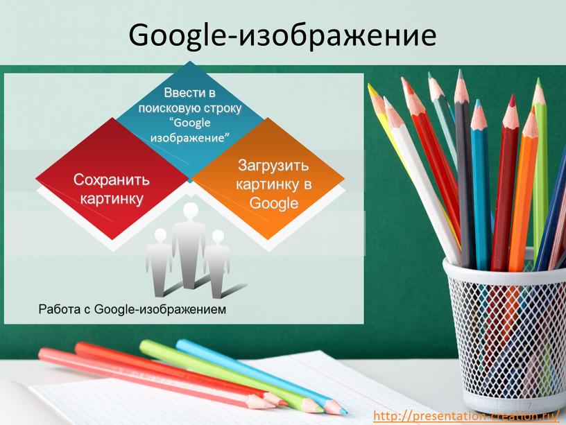 Google-изображение Работа с Google-изображением