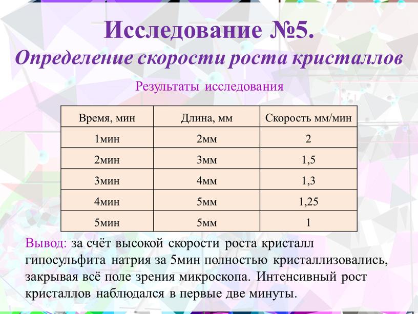 Исследование №5. Определение скорости роста кристаллов