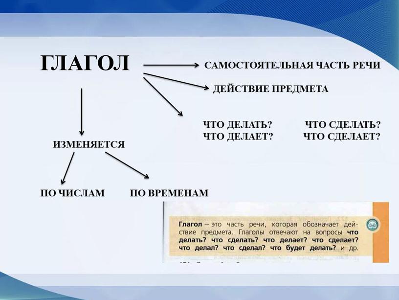 ГЛАГОЛ САМОСТОЯТЕЛЬНАЯ ЧАСТЬ РЕЧИ