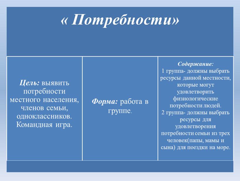 Презентация "Использование игровых технологий в обучении младших школьников финансовой грамотности