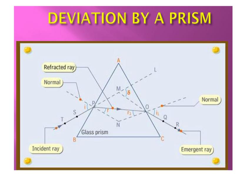 Презентация к уроку на тему " Huygens principle and refraction"