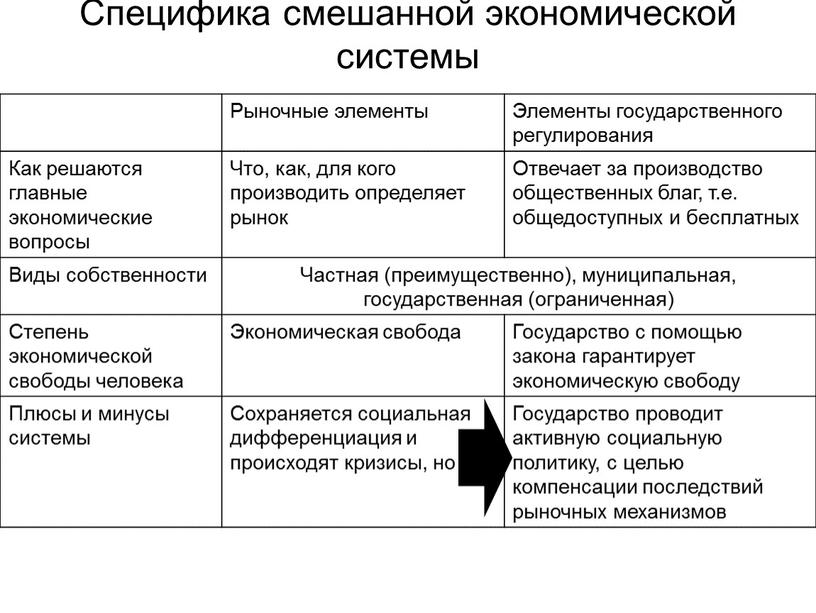 Специфика смешанной экономической системы