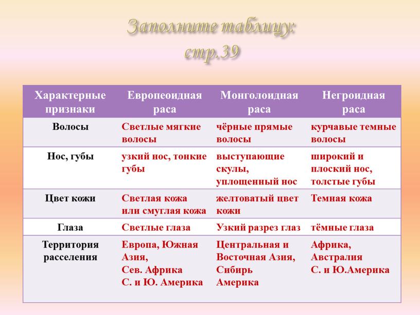 Заполните таблицу расселение рас