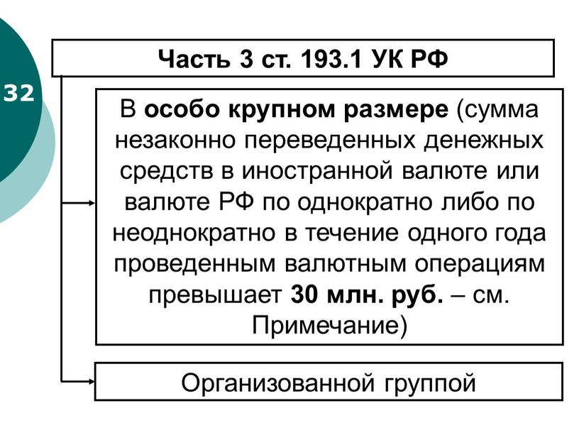 Часть 3 ст. 193.1 УК РФ В особо крупном размере (сумма незаконно переведенных денежных средств в иностранной валюте или валюте