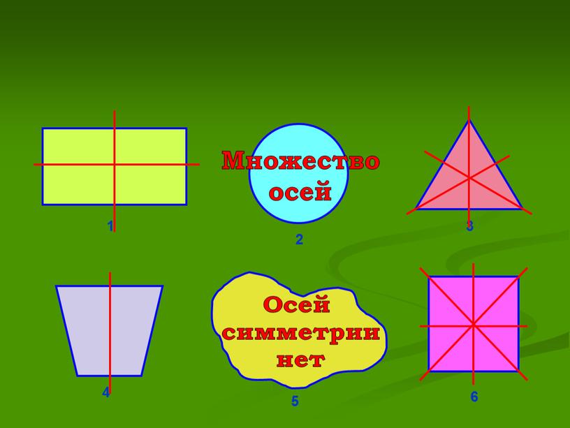 Множество осей Осей симметрии нет