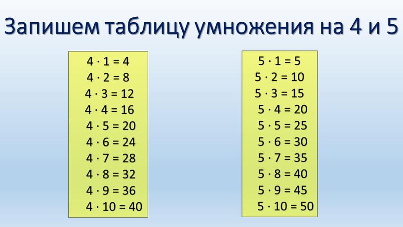Запишем таблицу умножения на 4 и 5 4 ∙ 1 = 4 4 ∙ 2 = 8 4 ∙ 3 = 12 4 ∙ 4…