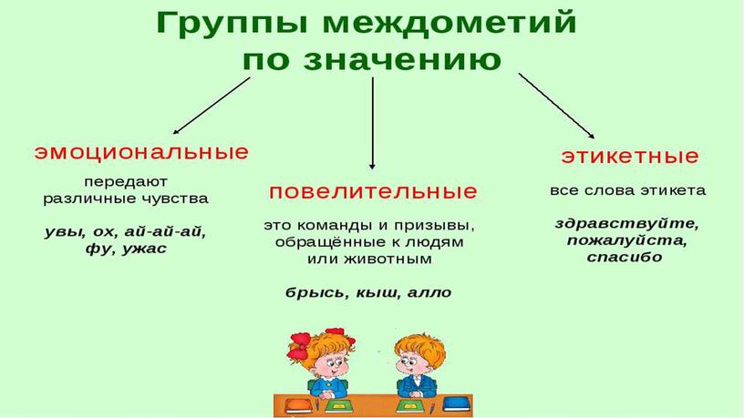 Презентация к уроку по теме "Междометие как часть речи" (7 класс)