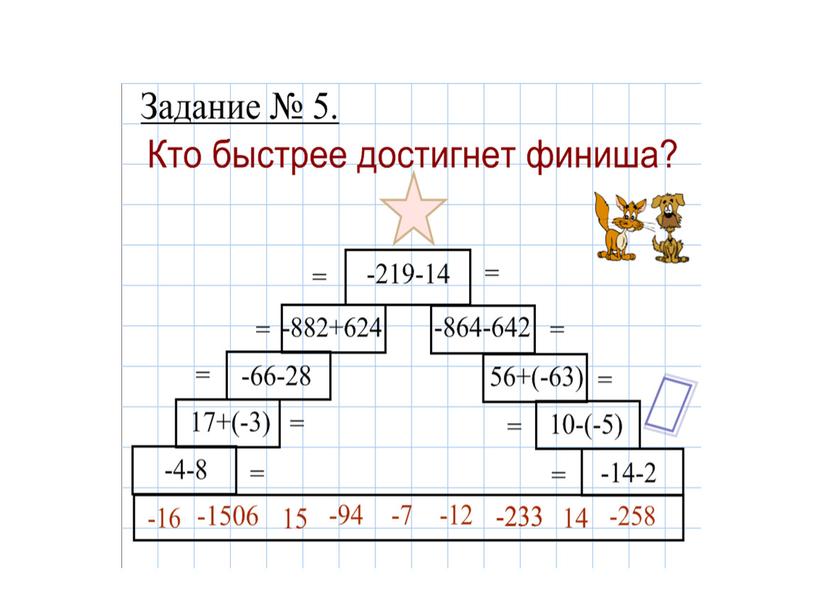 Презентация " Сложение и вычитание целых чисел"