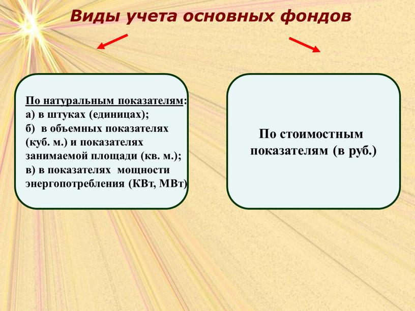 Виды учета основных фондов