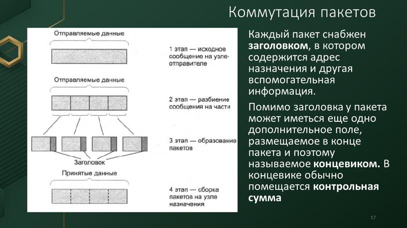 Каждый пакет снабжен заголовком , в котором содержится адрес назначения и другая вспомогательная информация