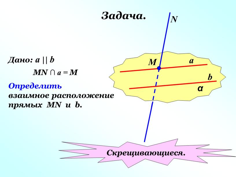 Задача. α a b М N Дано: a || b