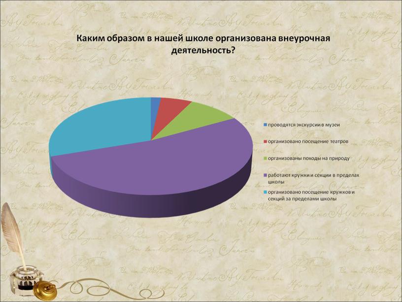 «Совершенствование системы работы с родителями обучающихся в условиях реализации ФГОС ООО»