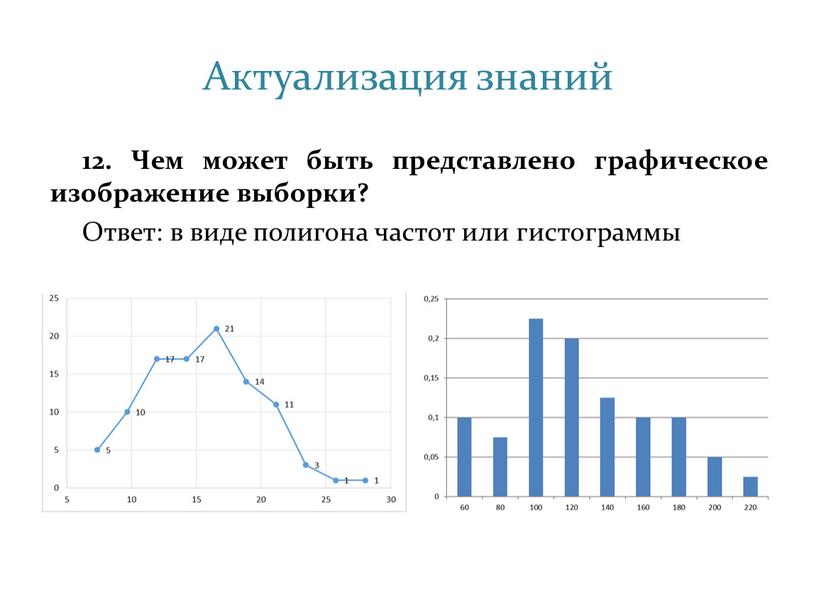 Актуализация знаний 12. Чем может быть представлено графическое изображение выборки?