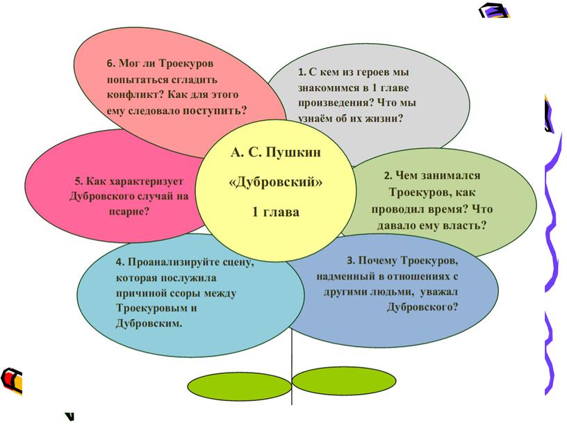 Ромашка Блума» или «Кубик Блума»