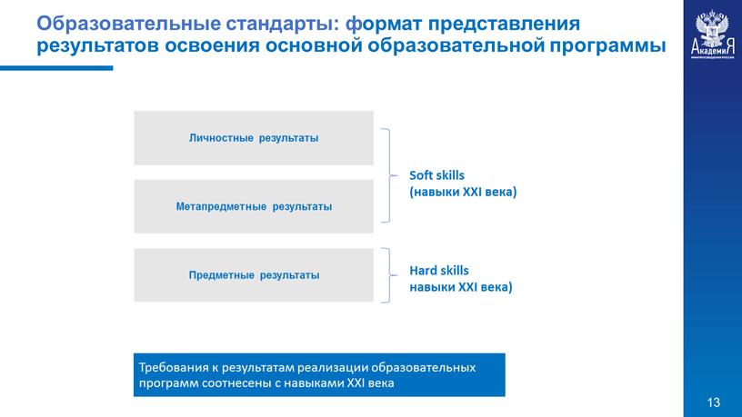 Требования к результатам реализации образовательных программ соотнесены с навыками