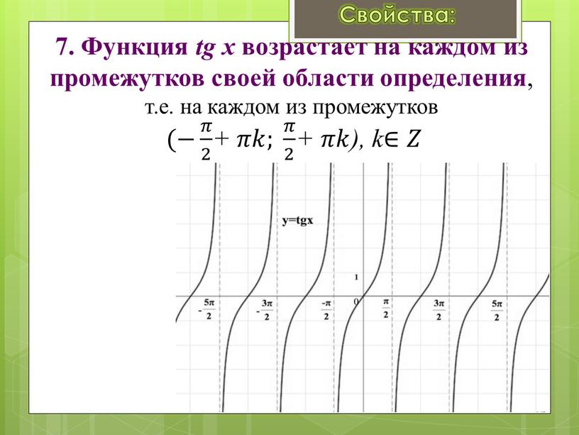 Функция tg x возрастает на каждом из промежутков своей области определения , т