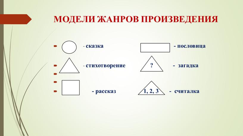 МОДЕЛИ ЖАНРОВ ПРОИЗВЕДЕНИЯ - сказка - пословица - стихотворение ? - загадка - рассказ 1, 2, 3 - считалка