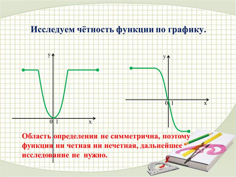 Исследуем чётность функции по графику