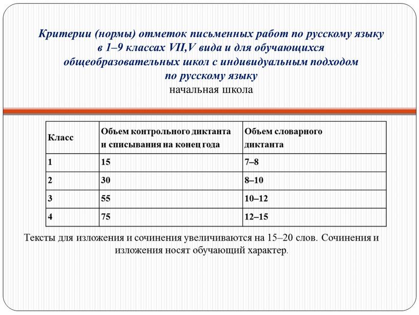 Критерии (нормы) отметок письменных работ по русскому языку в 1–9 классах