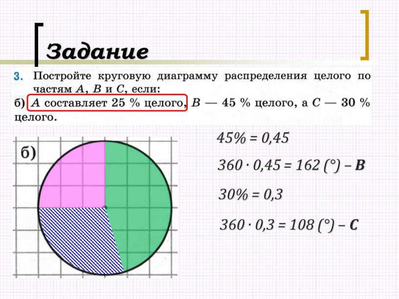 Задание 360 · 0,45 = 162 (°) –