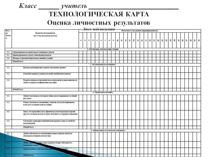 Кол – во баллов Качества обучающегося ( по 5-ти балльной шкале )