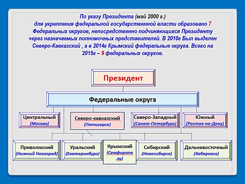 Презентация к уроку "Географическое районировние"