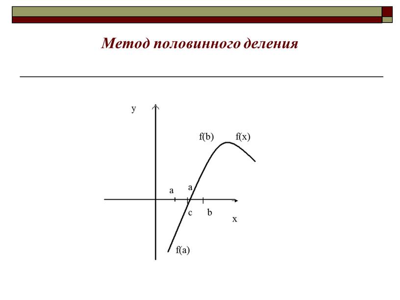 Метод половинного деления y f(x) a f(b) f(а) b c b x a