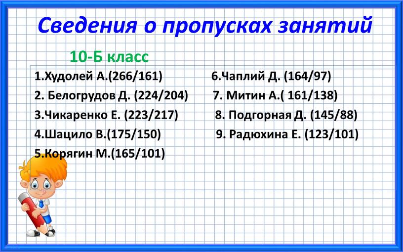 Сведения о пропусках занятий 10-Б класс 1