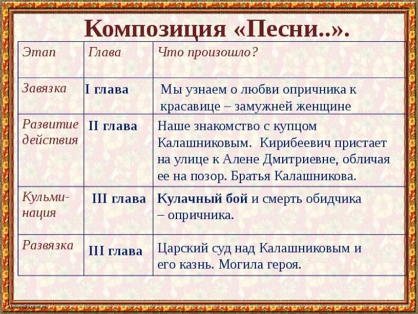 Презентация к уроку по литературе "М.Ю.Лермонтов. "Песня про купца Калашникова..."