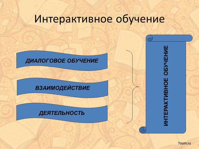 Интерактивное обучение ИНТЕРАКТИВНОЕ