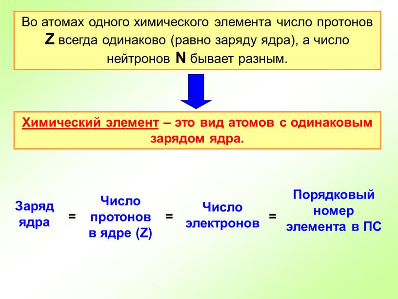Во атомах одного химического элемента число протонов