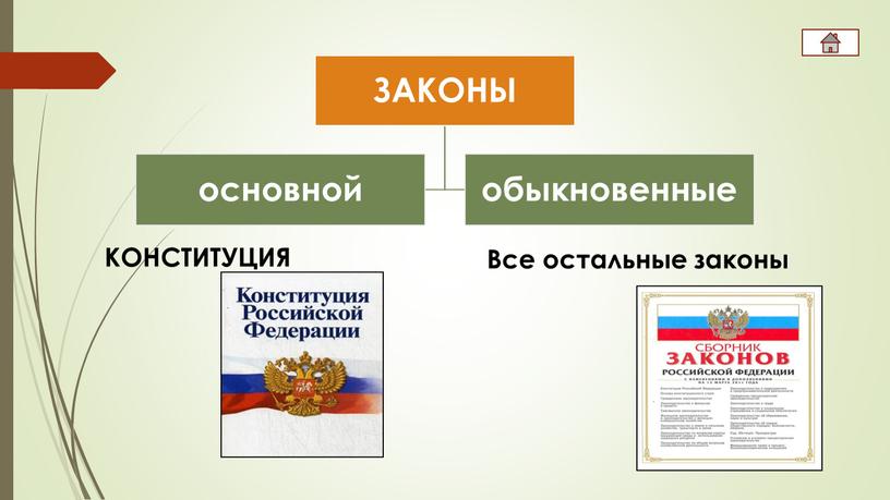 Роль права в жизни общества" Презентация по обществознанию 9 класс