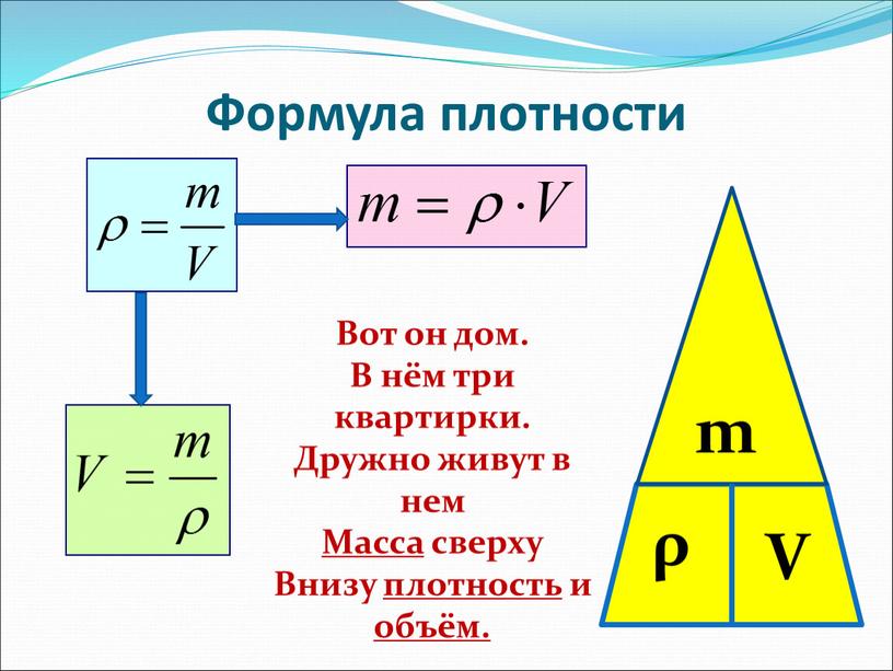 V m Формула плотности ρ Вот он дом