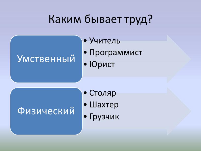 Каким бывает труд?