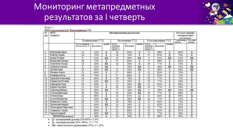 Мониторинг метапредметных результатов за