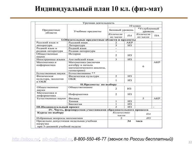 Индивидуальный план 10 кл. (физ-мат)