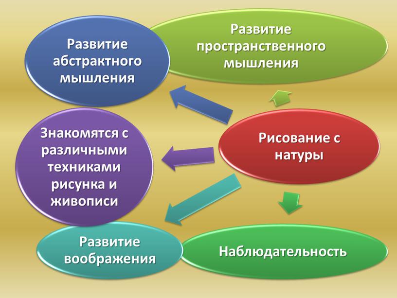 Методика ведения уроков изобразительного искусства в общеобразовательной школе