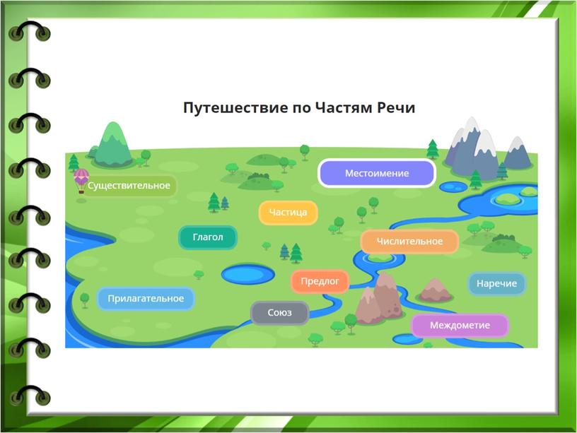 Презентация по русскому языку на тему "Местоимение как часть речи" ( 4 класс)