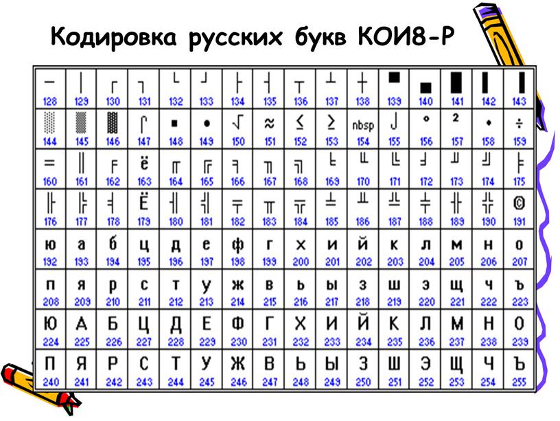 Кодировка русских букв КОИ8-Р