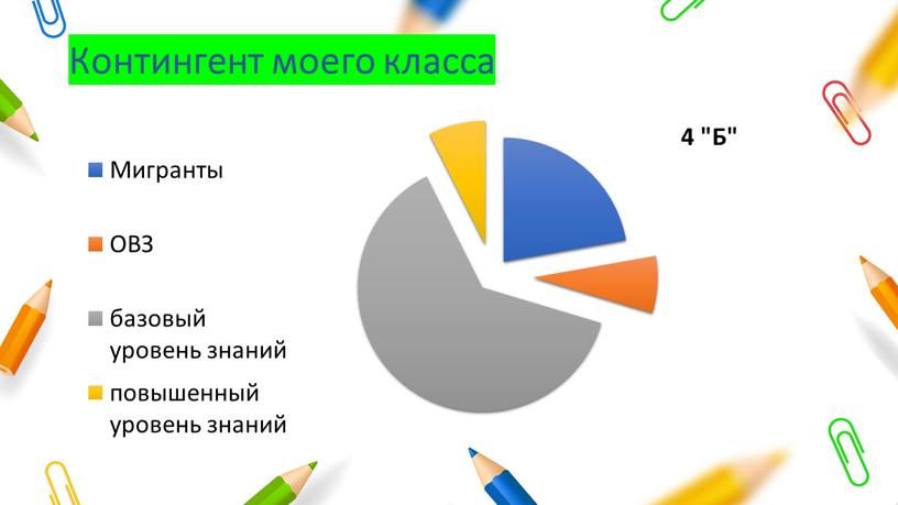 Контингент моего класса