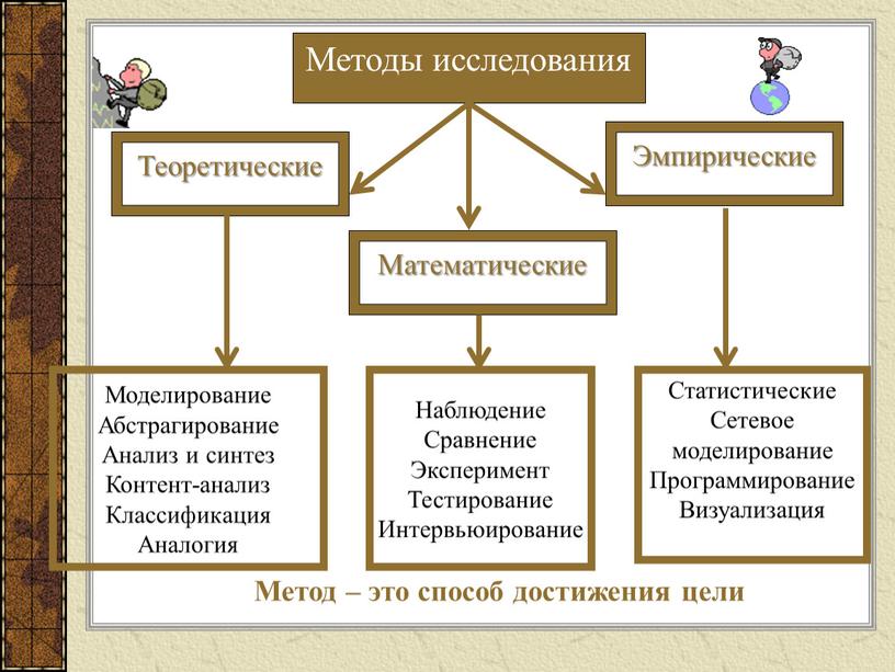 Метод – это способ достижения цели