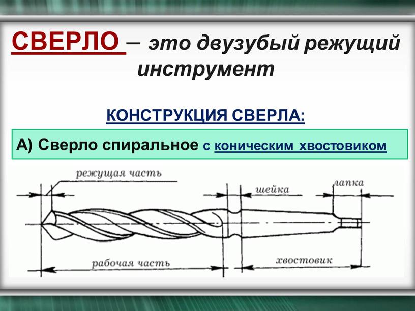 СВЕРЛО – это двузубый режущий инструмент