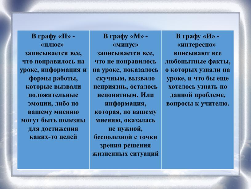 В графу «П» - «плюс» записывается все, что понравилось на уроке, информация и формы работы, которые вызвали положительные эмоции, либо по вашему мнению могут быть…