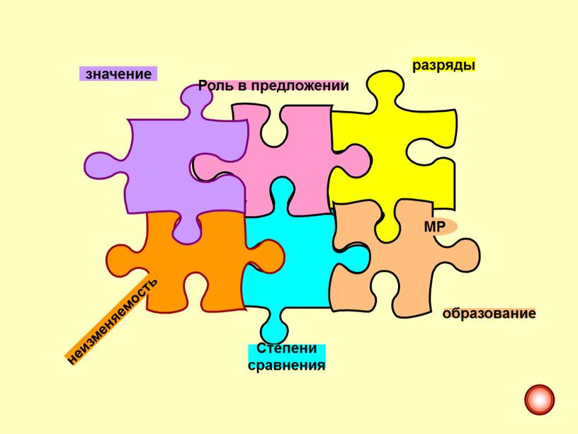 Наречие как часть речи МР неизменяемость значение