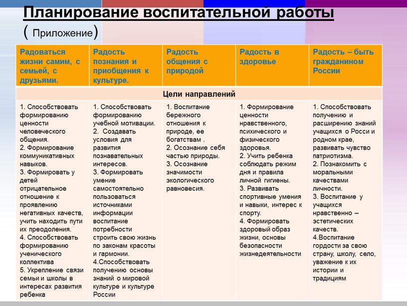 Планирование воспитательной работы (