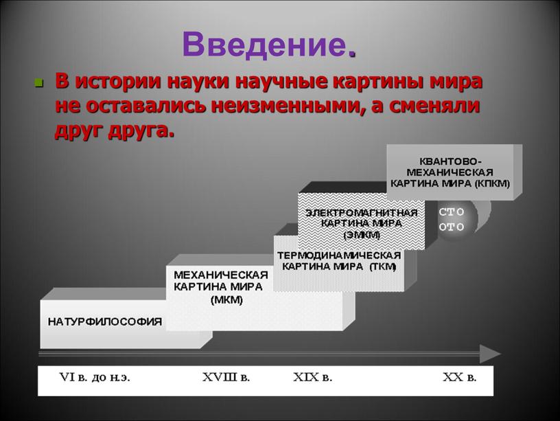 Введение. В истории науки научные картины мира не оставались неизменными, а сменяли друг друга