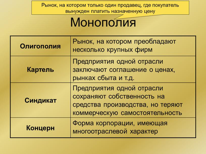 Монополия Рынок, на котором только один продавец, где покупатель вынужден платить назначенную цену