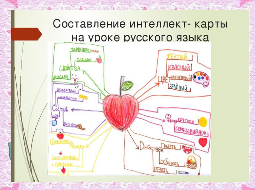 МАСТЕР-КЛАСС «Активные формы и методы обучения  на уроках русского языка и литературного чтенияв начальной школе с применением инновационных  технологий»