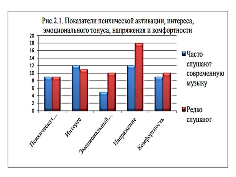 ОСОБЕННОСТИ ВОЗДЕЙСТВИЯ СОВРЕМЕННОЙ МУЗЫКИ НА ПСИХО-ЭМОЦИОНАЛЬНУЮ СФЕРУ ЛИЧНОСТИ