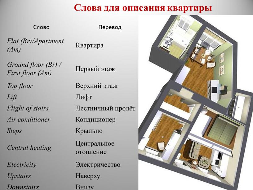 Слово Перевод Flat (Br)/Apartment (Am)